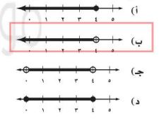اختر الإجابة الصحيحة